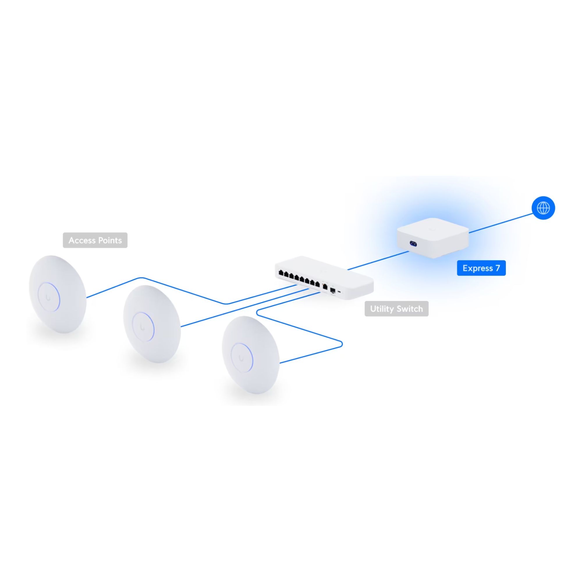 Ubiquiti UniFi Express 7 Triple-Band WiFi 7 10G Cloud