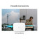 TP-Link Archer MR515 AC1200 4G+ LTE Dual Band Wi-Fi 5 Router