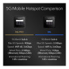 NETGEAR Nighthawk MR6450 M6 Pro mobile hotspot 5G Cellular network Router