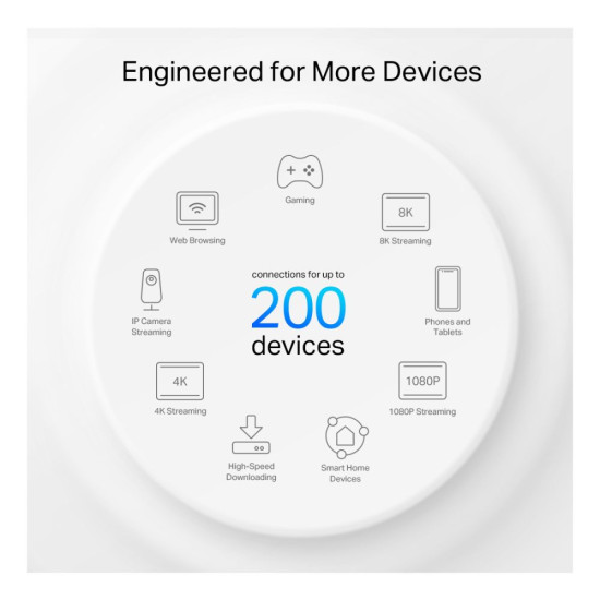 TP-LINK AXE5400 Wi-Fi 6E tri-band mesh system for smart home connectivity
