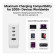 Hyper HyperJuice 100W USB-C GaN Safety Tested Travel Charger With 4 Ports - White