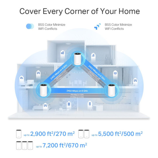 TP-LINK Whole Home AXE5400 mesh system with Wi-Fi 6E for superior performance

