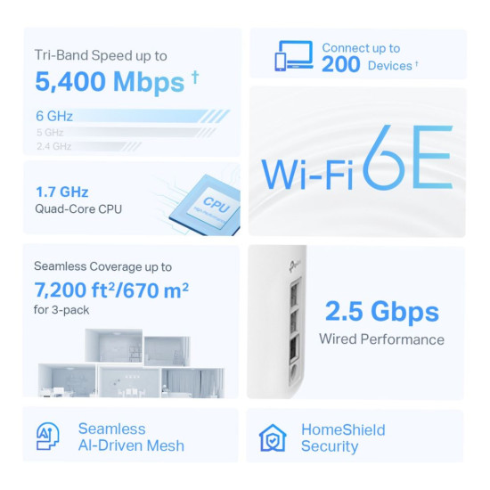TP-LINK Whole Home AXE5400 mesh system offering advanced Wi-Fi 6E technology
