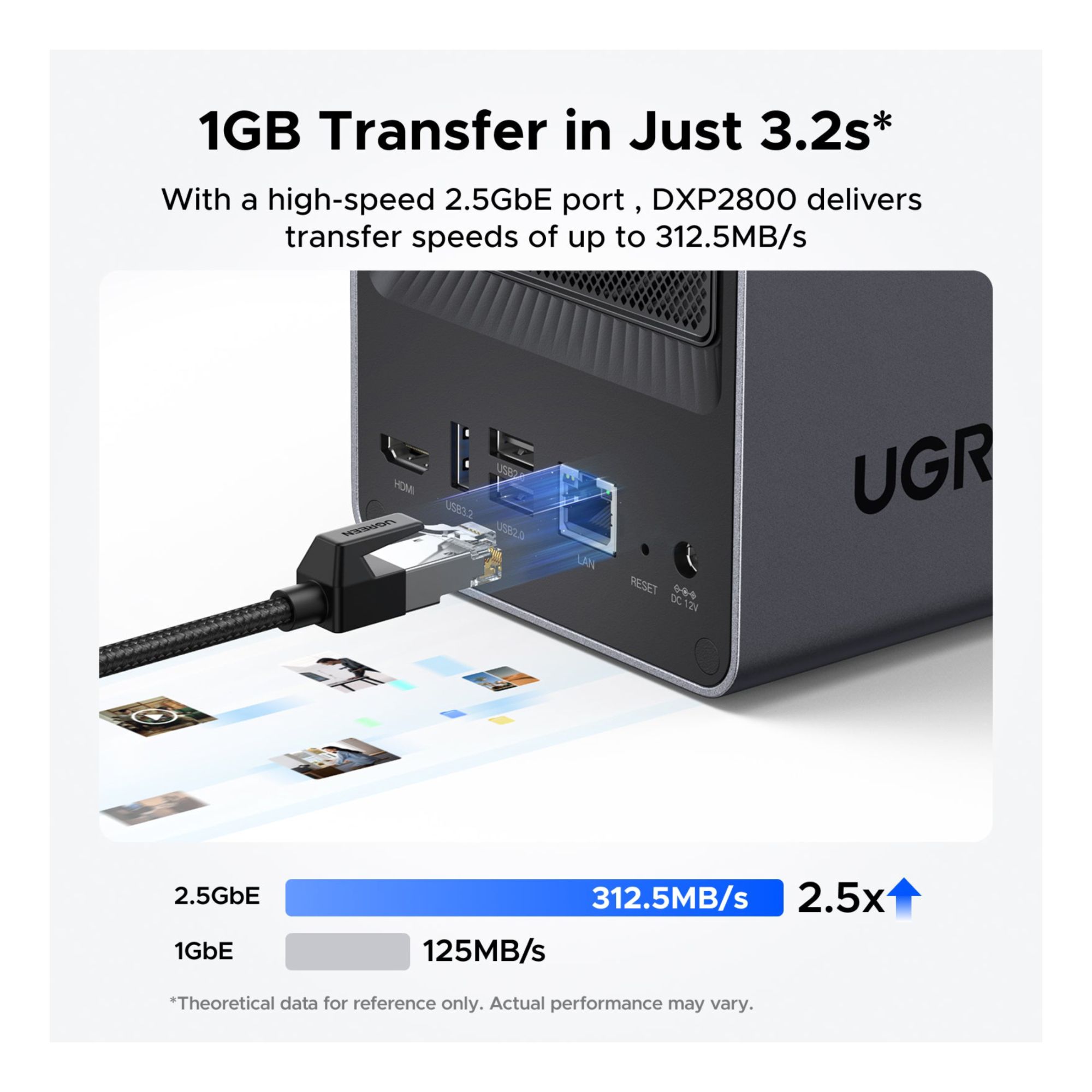 Refurb UGREEN NASync DXP2800 2-Bay-NAS (Diskless)