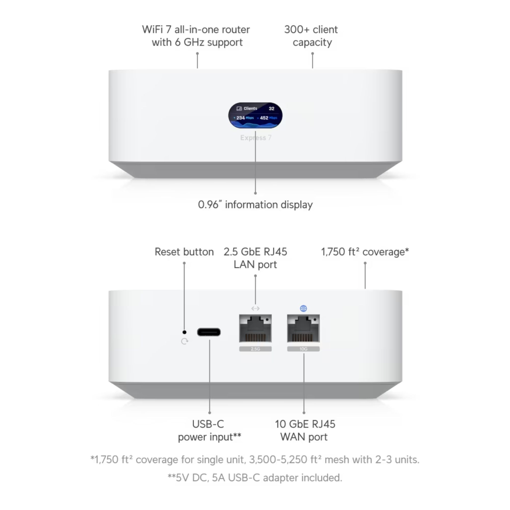 Ubiquiti UniFi Express 7 Triple-Band WiFi 7 10G Cloud