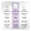 NETGEAR AX3000 PoE WAX615-100EUS comparison wit WAX610 and WAX620 in terms of area, maximum speed and client devices