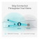 TP-Link AC1750 RE450 Dual Band WiFi Range Extender